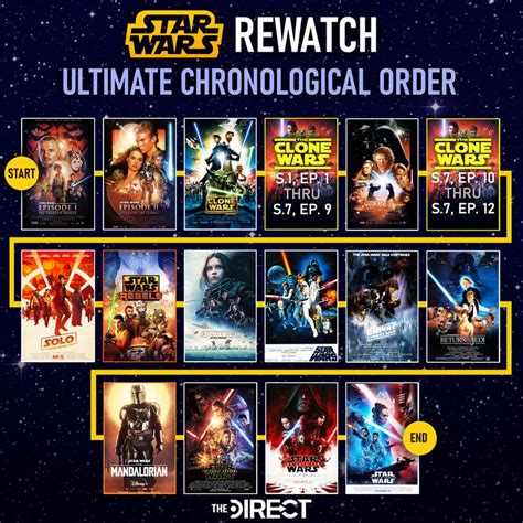 best order to watch star wars the clone wars|all star wars watch order.